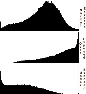 Histogram Example