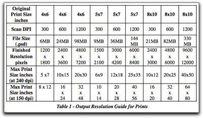 Print Scanning Guide