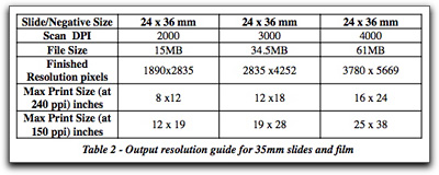 Film Scanning Guide