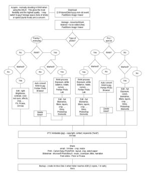 Photo Workflow