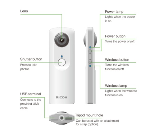 How the Ricoh Theta Works